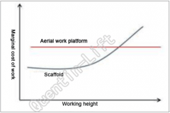 Japan's aerial work platform has updated market space of 3.7